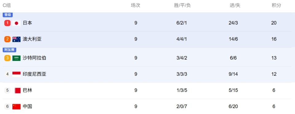 中国  巴林.png
